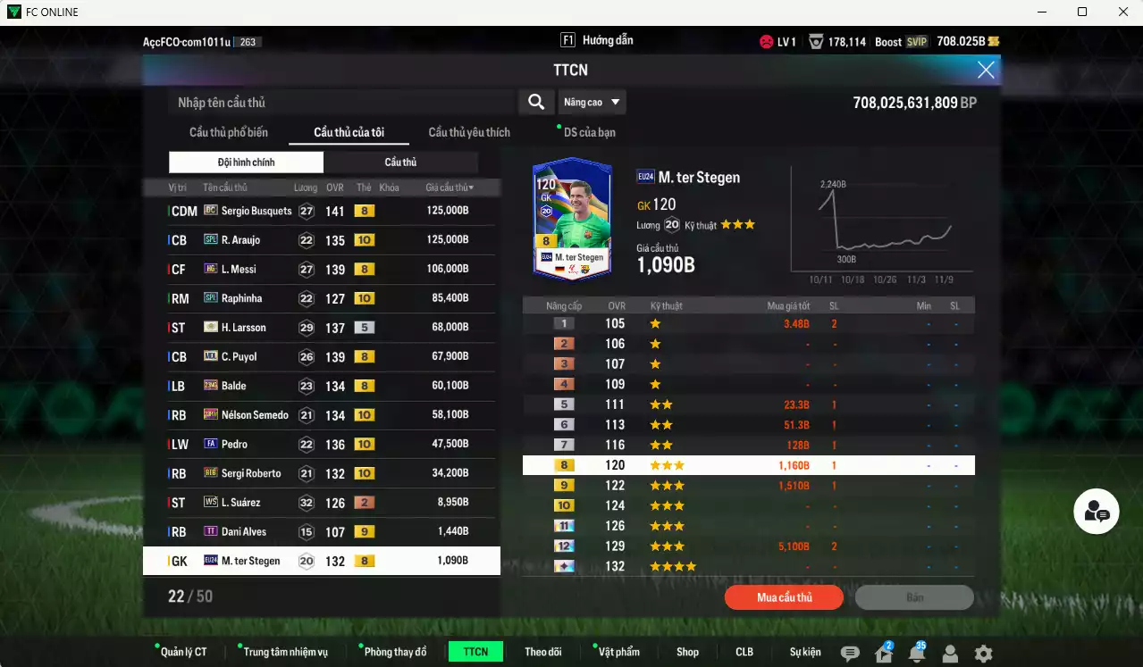 Ảnh Barcelona 1.522.130b có Ronaldo CH, Touré ITM+5, Petit ITM+5, Busquets DC, Araujo SPL+10, Raphinha SPL+10, Messi HG, Larsson ITM+5, Puyol MDL, Balde 21NG, Semedo 23HW+10, Pedri FA+10, Roberto BTB+10, Dani Alves TT+9(limit), Stegen 24EU. Còn nhiều CP GIẢM THUẾ, HLV Xịn, đã đào tạo chỉ số nhiều cầu thủ và nữa bảng chiến thuật