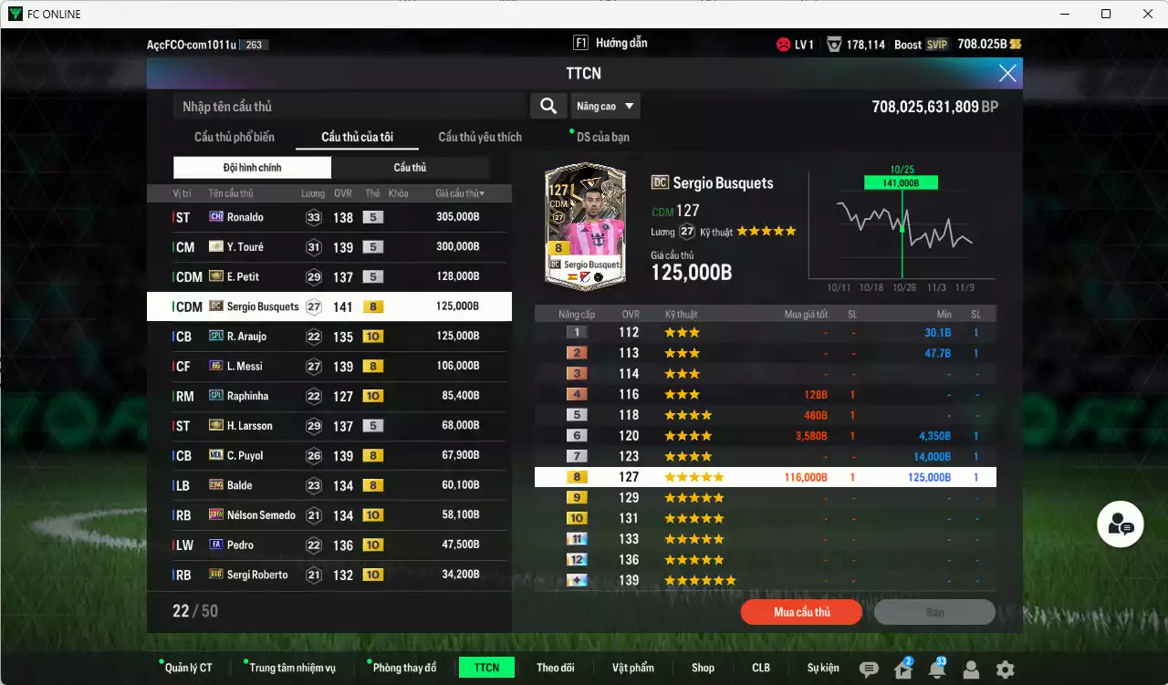 Ảnh Barcelona 1.522.130b có Ronaldo CH, Touré ITM+5, Petit ITM+5, Busquets DC, Araujo SPL+10, Raphinha SPL+10, Messi HG, Larsson ITM+5, Puyol MDL, Balde 21NG, Semedo 23HW+10, Pedri FA+10, Roberto BTB+10, Dani Alves TT+9(limit), Stegen 24EU. Còn nhiều CP GIẢM THUẾ, HLV Xịn, đã đào tạo chỉ số nhiều cầu thủ và nữa bảng chiến thuật