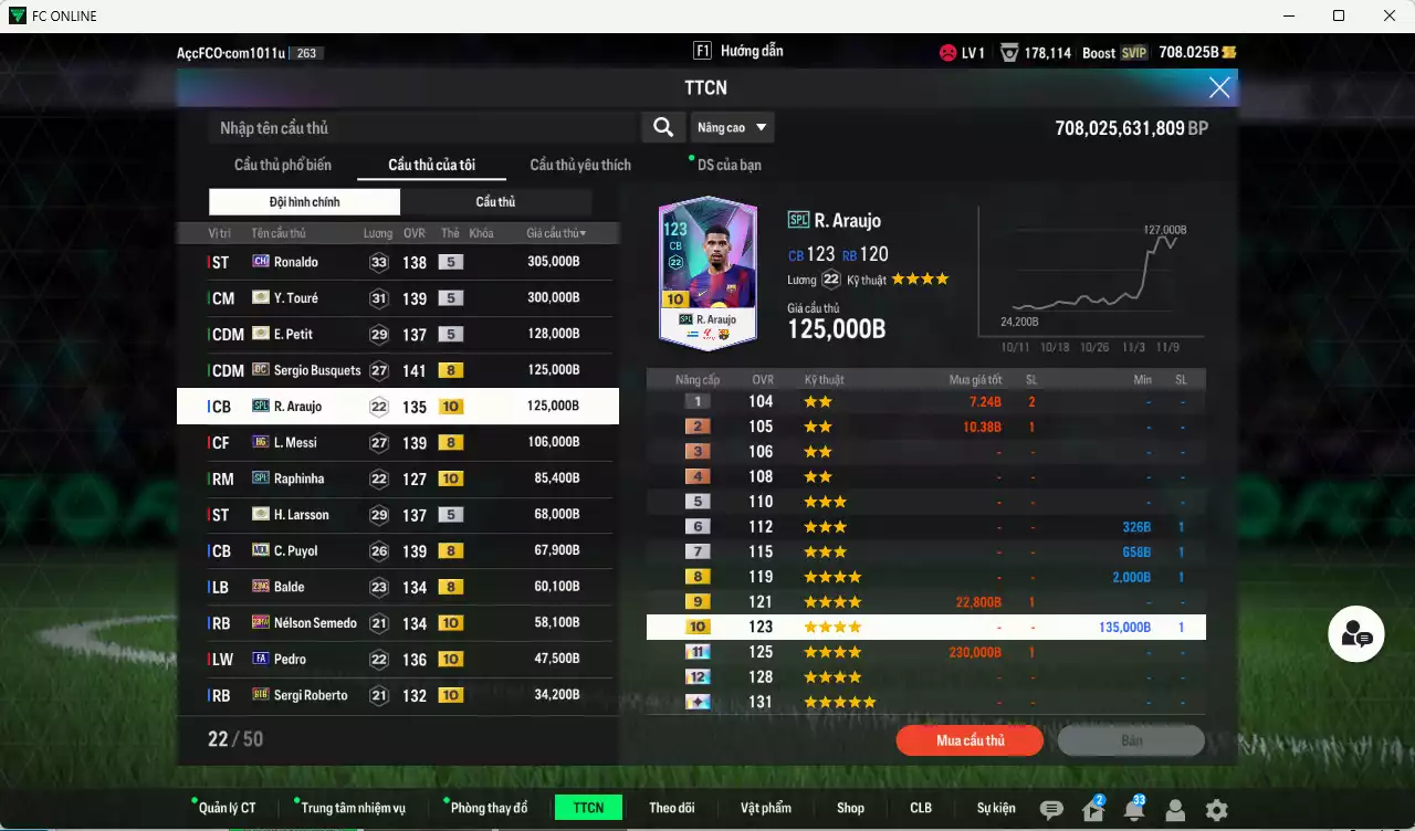 Ảnh Barcelona 1.522.130b có Ronaldo CH, Touré ITM+5, Petit ITM+5, Busquets DC, Araujo SPL+10, Raphinha SPL+10, Messi HG, Larsson ITM+5, Puyol MDL, Balde 21NG, Semedo 23HW+10, Pedri FA+10, Roberto BTB+10, Dani Alves TT+9(limit), Stegen 24EU. Còn nhiều CP GIẢM THUẾ, HLV Xịn, đã đào tạo chỉ số nhiều cầu thủ và nữa bảng chiến thuật