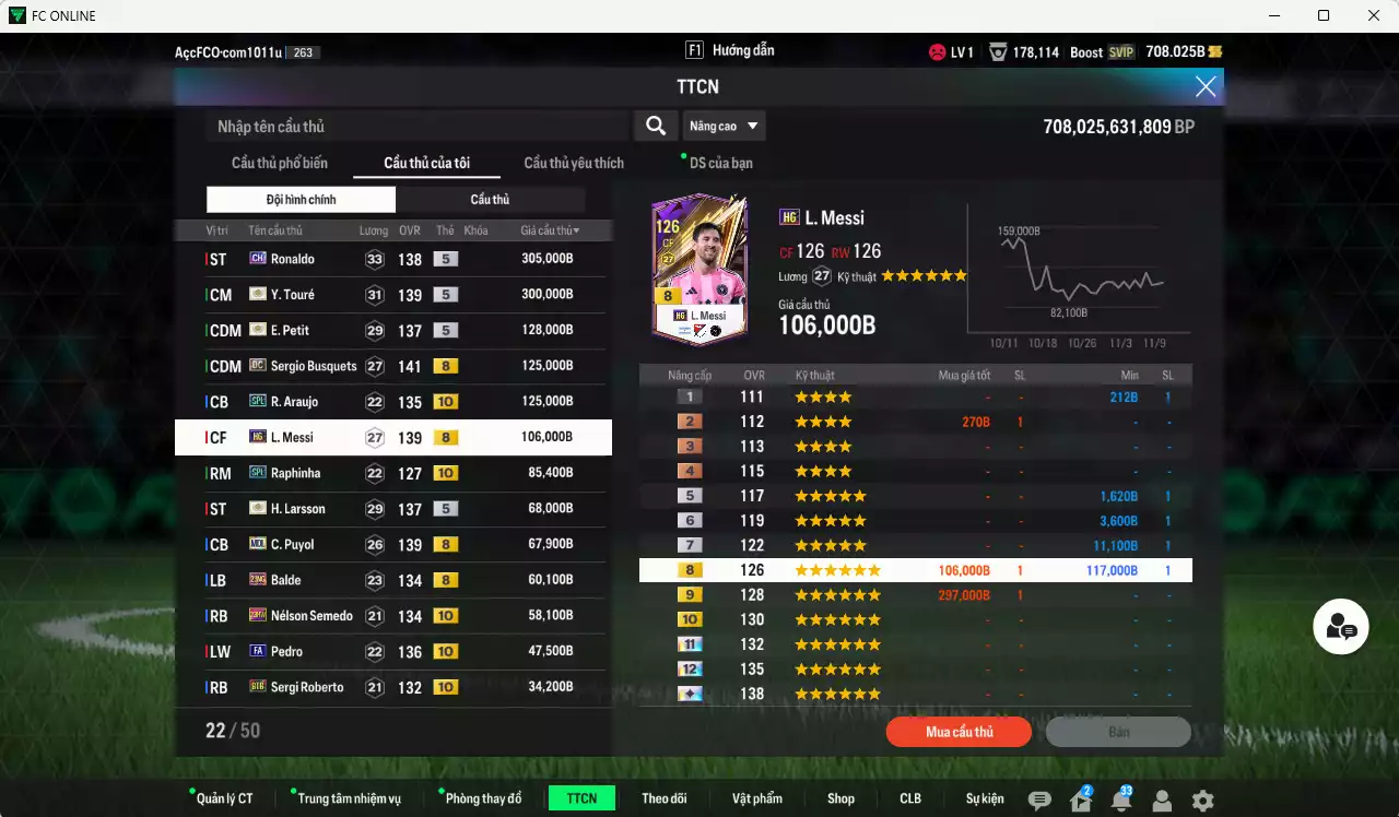 Ảnh Barcelona 1.522.130b có Ronaldo CH, Touré ITM+5, Petit ITM+5, Busquets DC, Araujo SPL+10, Raphinha SPL+10, Messi HG, Larsson ITM+5, Puyol MDL, Balde 21NG, Semedo 23HW+10, Pedri FA+10, Roberto BTB+10, Dani Alves TT+9(limit), Stegen 24EU. Còn nhiều CP GIẢM THUẾ, HLV Xịn, đã đào tạo chỉ số nhiều cầu thủ và nữa bảng chiến thuật