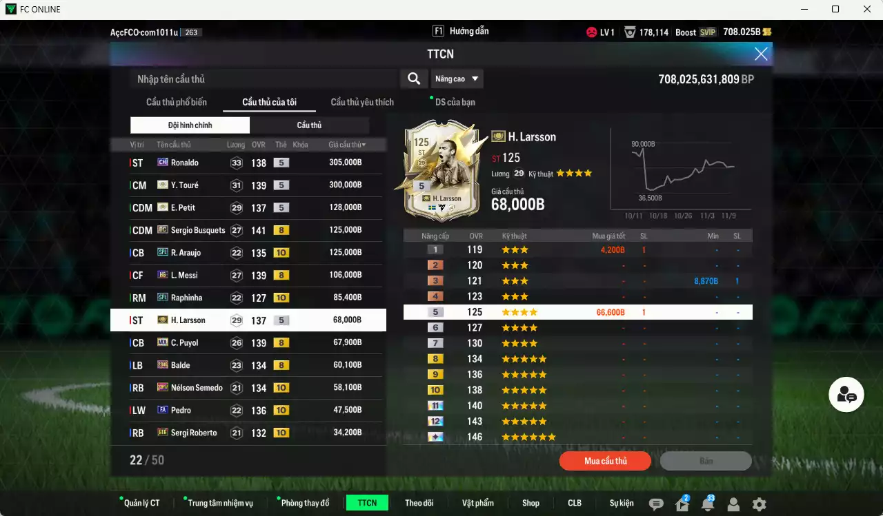 Ảnh Barcelona 1.522.130b có Ronaldo CH, Touré ITM+5, Petit ITM+5, Busquets DC, Araujo SPL+10, Raphinha SPL+10, Messi HG, Larsson ITM+5, Puyol MDL, Balde 21NG, Semedo 23HW+10, Pedri FA+10, Roberto BTB+10, Dani Alves TT+9(limit), Stegen 24EU. Còn nhiều CP GIẢM THUẾ, HLV Xịn, đã đào tạo chỉ số nhiều cầu thủ và nữa bảng chiến thuật