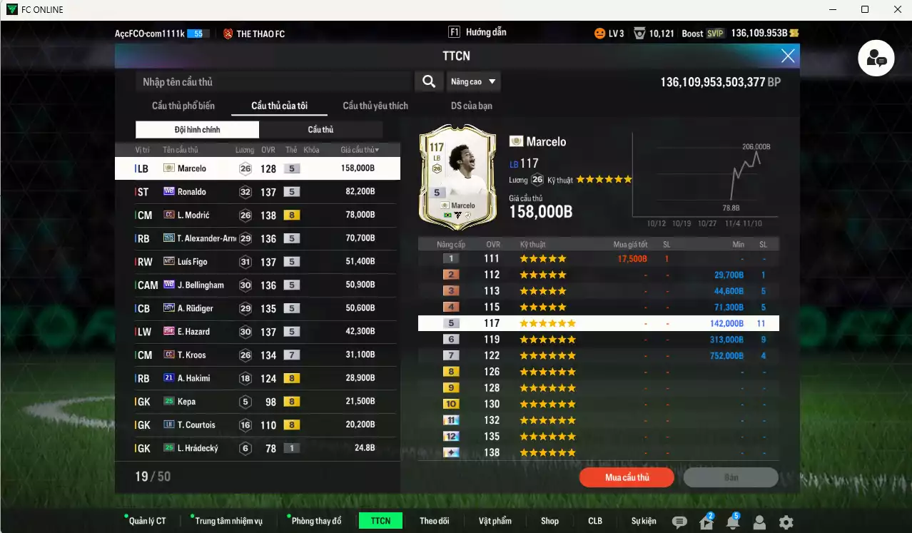 Ảnh Real Madrid 685.820b dư 136kb có Ronaldo WB, Modric CC, Arnold 25TS, Figo No.7, Bellingham WB, Rudiger 25TY, Hazard 25HR, Kroos CC+7, Hakimi 21UCL... Đã đào tạo chỉ số nhiều CT