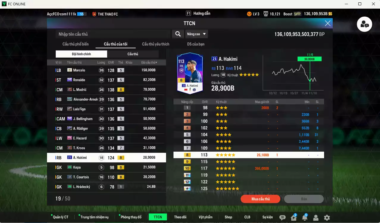 Ảnh Real Madrid 685.820b dư 136kb có Ronaldo WB, Modric CC, Arnold 25TS, Figo No.7, Bellingham WB, Rudiger 25TY, Hazard 25HR, Kroos CC+7, Hakimi 21UCL... Đã đào tạo chỉ số nhiều CT