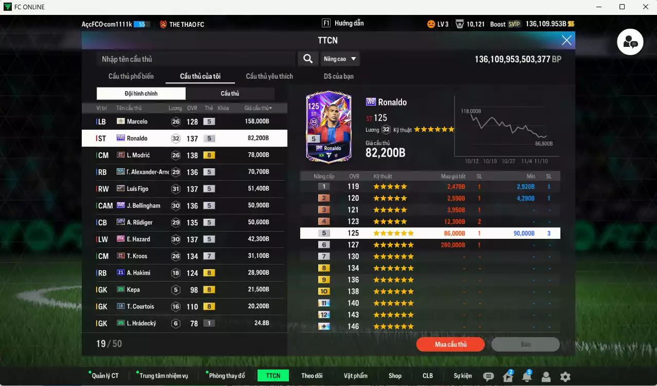 Ảnh Real Madrid 685.820b dư 136kb có Ronaldo WB, Modric CC, Arnold 25TS, Figo No.7, Bellingham WB, Rudiger 25TY, Hazard 25HR, Kroos CC+7, Hakimi 21UCL... Đã đào tạo chỉ số nhiều CT