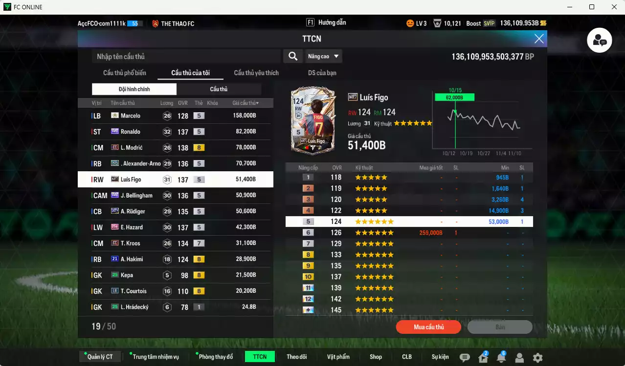 Ảnh Real Madrid 685.820b dư 136kb có Ronaldo WB, Modric CC, Arnold 25TS, Figo No.7, Bellingham WB, Rudiger 25TY, Hazard 25HR, Kroos CC+7, Hakimi 21UCL... Đã đào tạo chỉ số nhiều CT