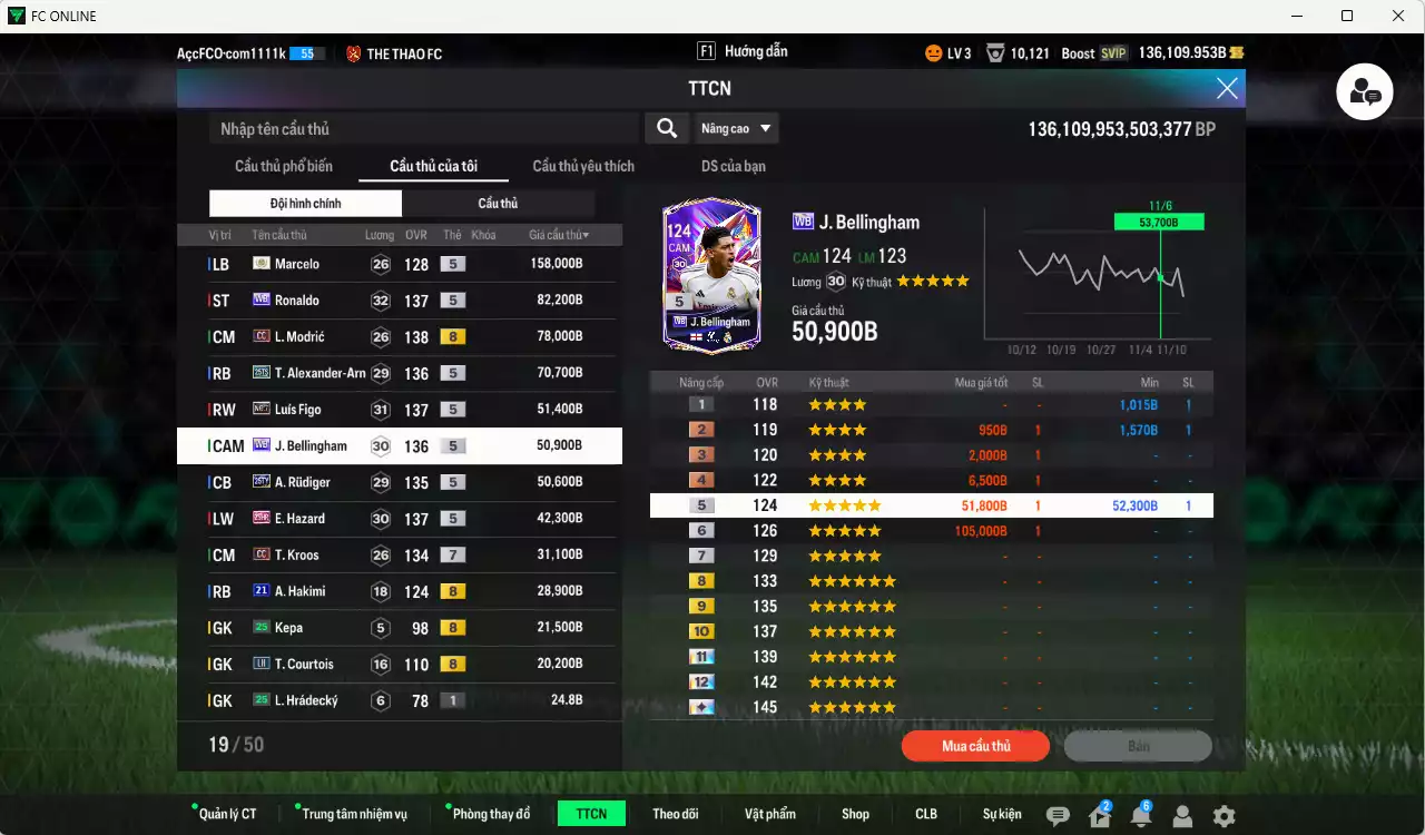 Ảnh Real Madrid 685.820b dư 136kb có Ronaldo WB, Modric CC, Arnold 25TS, Figo No.7, Bellingham WB, Rudiger 25TY, Hazard 25HR, Kroos CC+7, Hakimi 21UCL... Đã đào tạo chỉ số nhiều CT