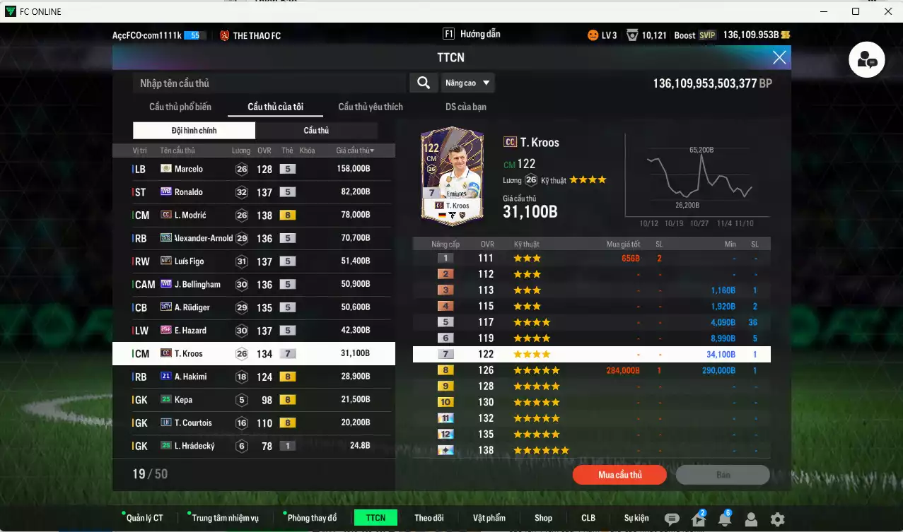 Ảnh Real Madrid 685.820b dư 136kb có Ronaldo WB, Modric CC, Arnold 25TS, Figo No.7, Bellingham WB, Rudiger 25TY, Hazard 25HR, Kroos CC+7, Hakimi 21UCL... Đã đào tạo chỉ số nhiều CT