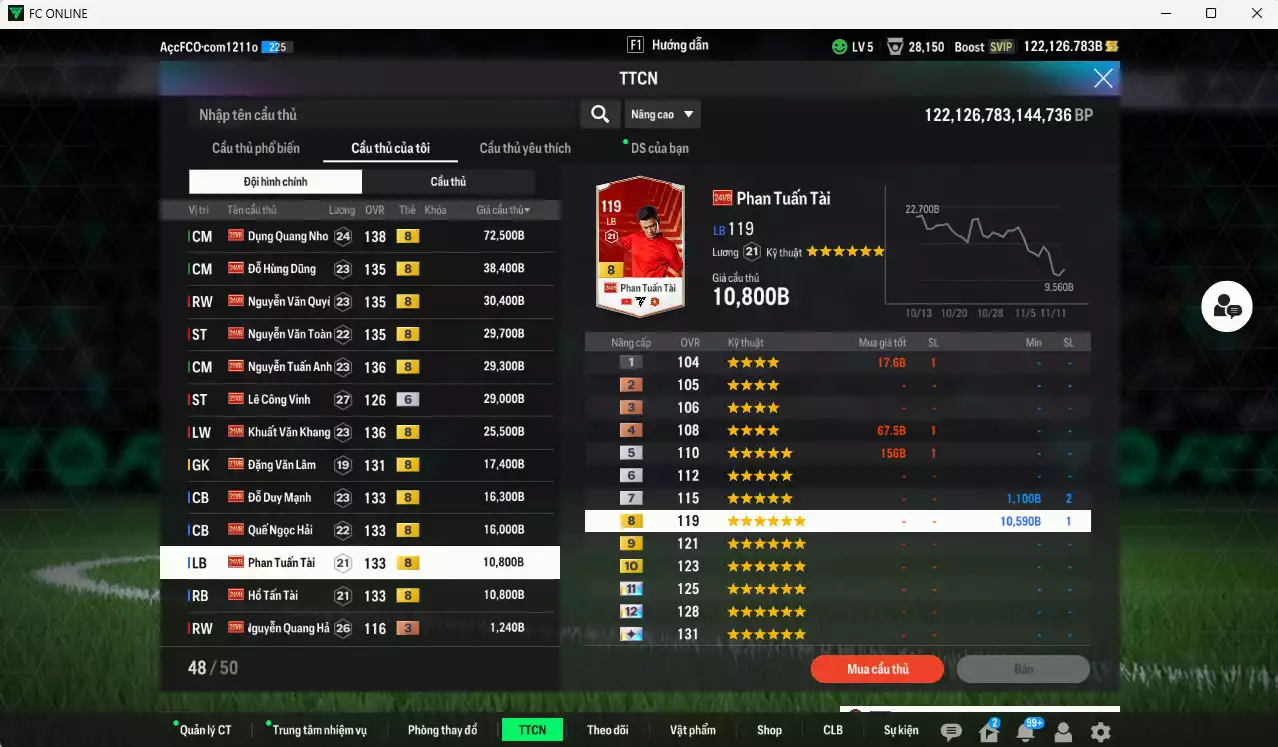 Ảnh Việt Nam 334.340b dư 122kb có Dụng Nho, Hùng Dũng, Văn Quyết, Văn Toàn, Tuấn Anh, Khuất Văn Khang, Văn Lâm, Duy Mạnh, Quế Hải, Tuấn Tài, Tấn Tài... Đã đào tạo chỉ số nhiều cầu thủ