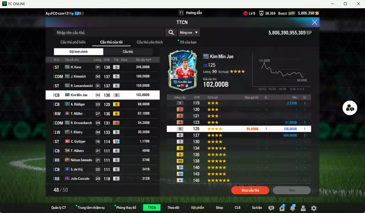 Ảnh Bayern Munich 870.730b có Kane 25TS, Kimmich 25TS, Lewandowski 25TS, Kim Min Jae 25TS, Rudiger SPL, Muller HG, Ribéry No.7... Còn nhiều CP GIẢM THUẾ, HLV Xịn,  đã đào tạo chỉ số nhiều CT, dư 52.000TC