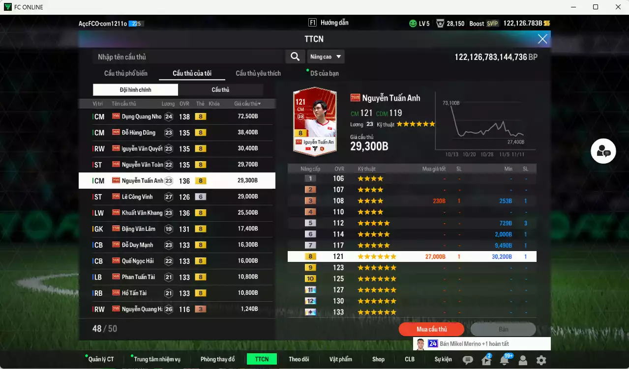 Ảnh Việt Nam 334.340b dư 122kb có Dụng Nho, Hùng Dũng, Văn Quyết, Văn Toàn, Tuấn Anh, Khuất Văn Khang, Văn Lâm, Duy Mạnh, Quế Hải, Tuấn Tài, Tấn Tài... Đã đào tạo chỉ số nhiều cầu thủ