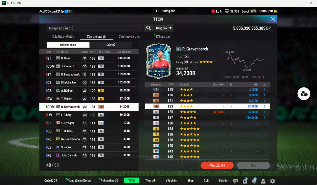 Ảnh Bayern Munich 870.730b có Kane 25TS, Kimmich 25TS, Lewandowski 25TS, Kim Min Jae 25TS, Rudiger SPL, Muller HG, Ribéry No.7... Còn nhiều CP GIẢM THUẾ, HLV Xịn,  đã đào tạo chỉ số nhiều CT, dư 52.000TC