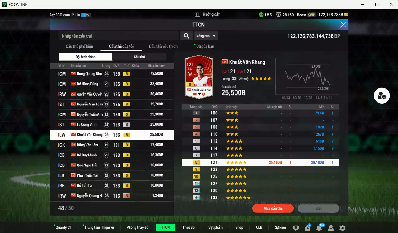 Ảnh Việt Nam 334.340b dư 122kb có Dụng Nho, Hùng Dũng, Văn Quyết, Văn Toàn, Tuấn Anh, Khuất Văn Khang, Văn Lâm, Duy Mạnh, Quế Hải, Tuấn Tài, Tấn Tài... Đã đào tạo chỉ số nhiều cầu thủ