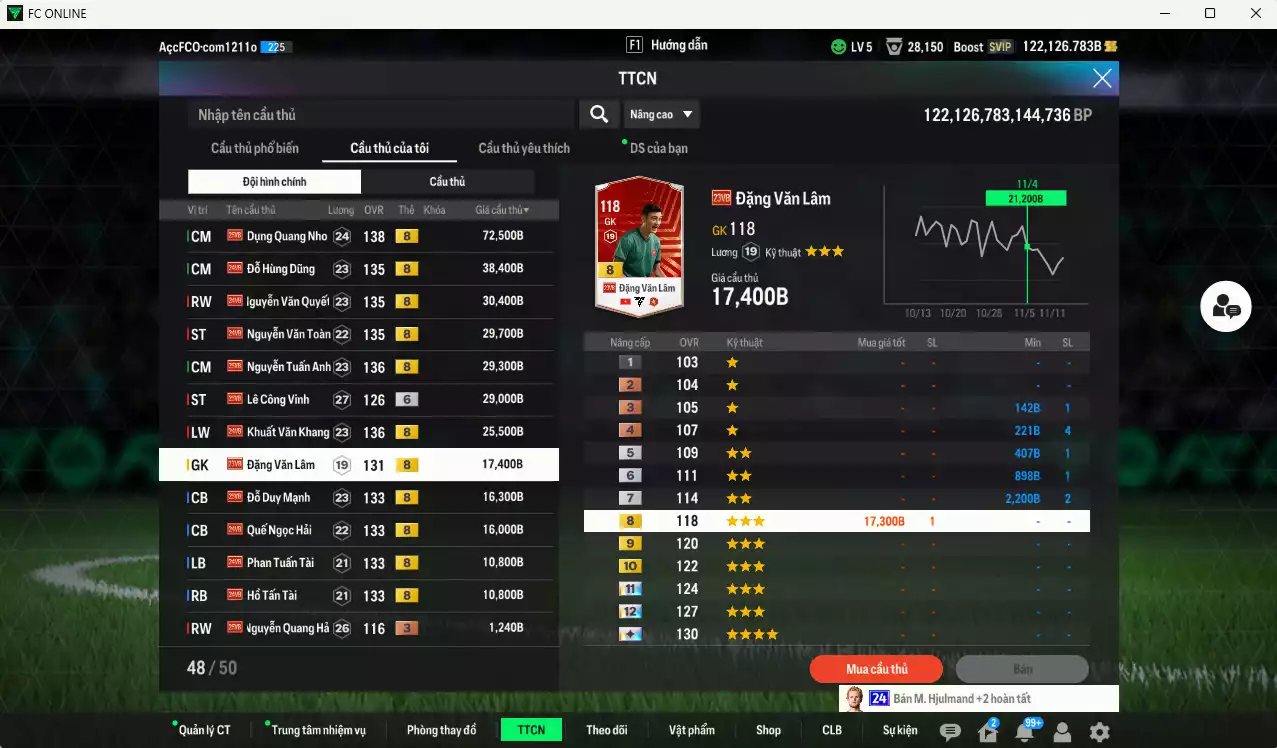 Ảnh Việt Nam 334.340b dư 122kb có Dụng Nho, Hùng Dũng, Văn Quyết, Văn Toàn, Tuấn Anh, Khuất Văn Khang, Văn Lâm, Duy Mạnh, Quế Hải, Tuấn Tài, Tấn Tài... Đã đào tạo chỉ số nhiều cầu thủ