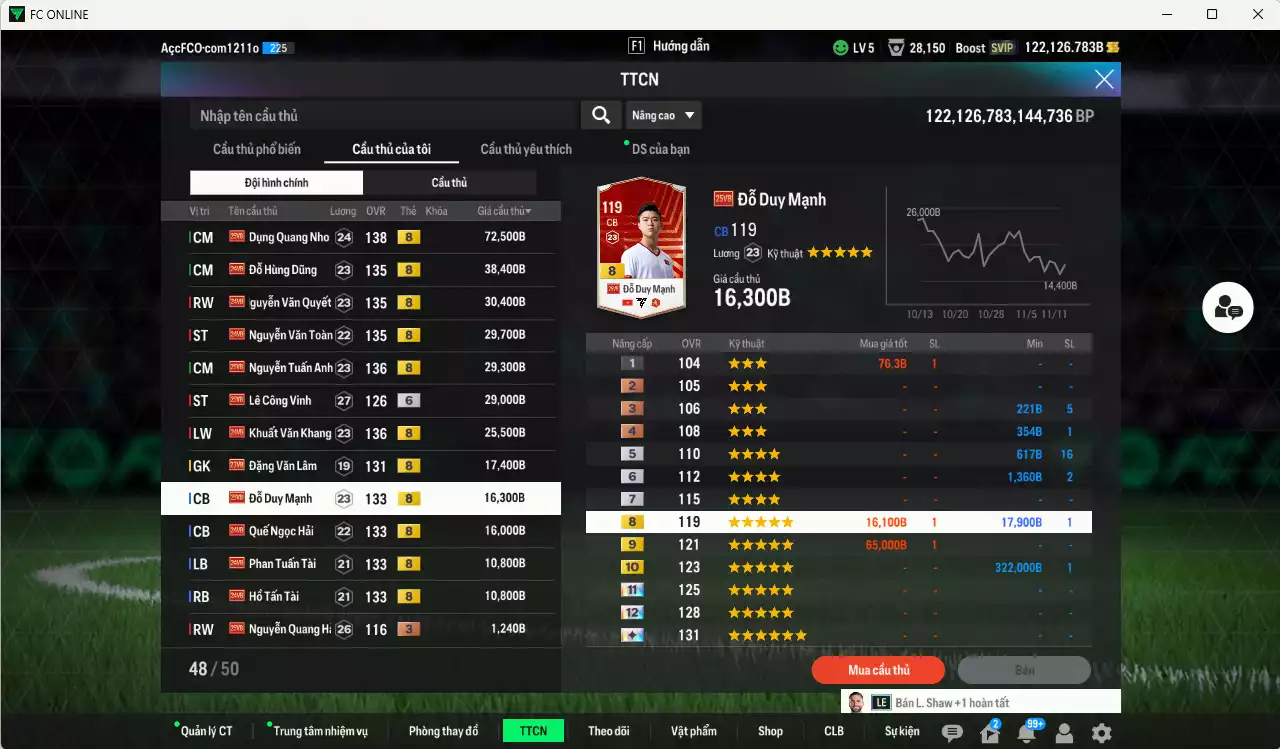 Ảnh Việt Nam 334.340b dư 122kb có Dụng Nho, Hùng Dũng, Văn Quyết, Văn Toàn, Tuấn Anh, Khuất Văn Khang, Văn Lâm, Duy Mạnh, Quế Hải, Tuấn Tài, Tấn Tài... Đã đào tạo chỉ số nhiều cầu thủ