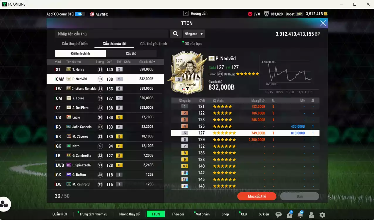 Ảnh Juventus 2.894.510b có Henry ITM+5, Nedved ITM+5, Del Piero ITM+5, Touré ITM+5, CR7 BLD, Lúcio JNM, Cancelo 25TS, Cáceres CC... HLV Xịn, đã đào tạo chỉ số nhiều cầu thủ