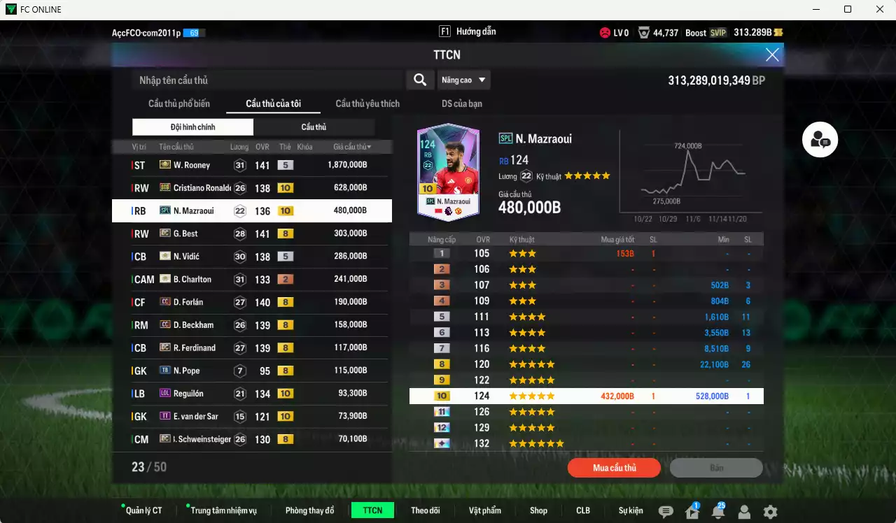 Ảnh Man Utd. 4.745.060b có Rooney ITM+5, CR7 BTB+10, Mazraoui SPL+10, Best DC, Vidic ITM+5, Charlton ITM+2, Forlán CC, Beckham CC, Ferdinand DC, Reguilón LOL+10, Schweinsteiger DC... HLV Xịn, đã đào tạo full chỉ số nhiều CT, VIP KC Tháng 11 và BK Tháng 12