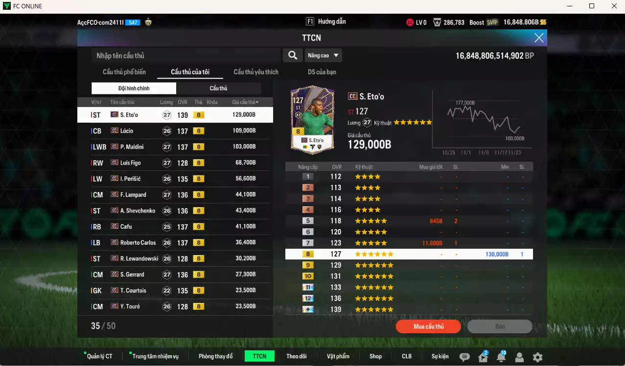 Ảnh Full mùa CC+8 787.720b có Eto, Lúcio, Maldini, Figo, Perisic, Lampard, Sheva, Cafu, Carlos, Lewandowski, Gerrard, Touré, Courtois, Son, Cha... CC+8. Còn nhiều CP GIẢM THUẾ, HLV Xịn, đã đào tạo full chỉ số nhiều CT