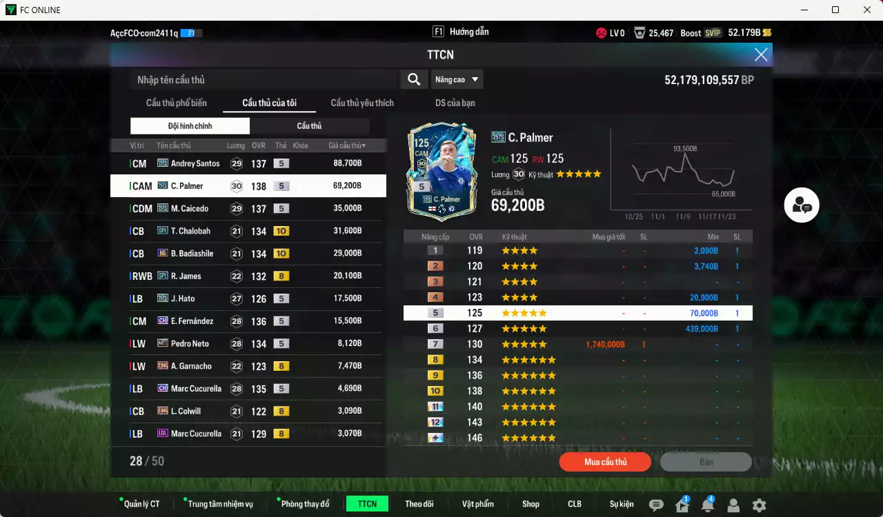 Ảnh Chelsea 342.660b có Andrey Santos 25TS, Palmer 25TS, Caicedo 25TS, Chalobah SPL+10, Badiashile HG+10, Hato 25TS, Enzo CH... Đã đào tạo chỉ số nhiều CT