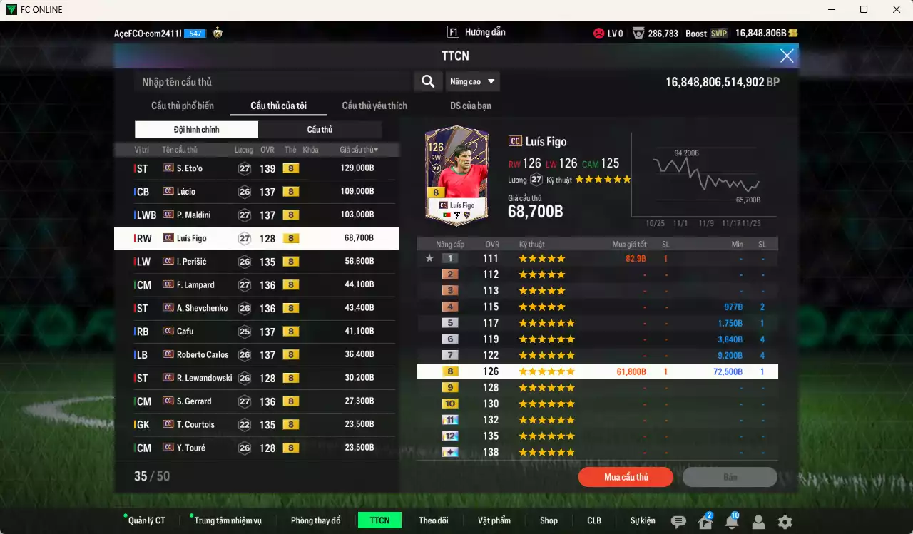 Ảnh Full mùa CC+8 787.720b có Eto, Lúcio, Maldini, Figo, Perisic, Lampard, Sheva, Cafu, Carlos, Lewandowski, Gerrard, Touré, Courtois, Son, Cha... CC+8. Còn nhiều CP GIẢM THUẾ, HLV Xịn, đã đào tạo full chỉ số nhiều CT