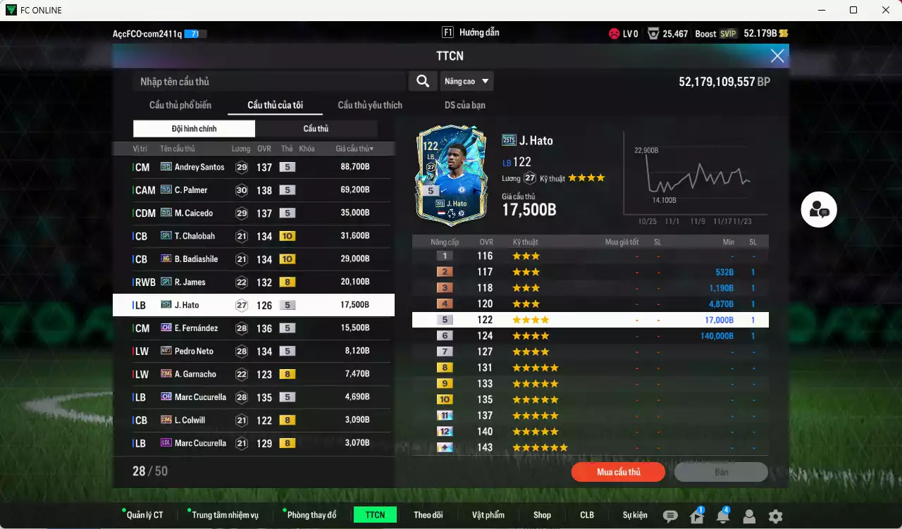 Ảnh Chelsea 342.660b có Andrey Santos 25TS, Palmer 25TS, Caicedo 25TS, Chalobah SPL+10, Badiashile HG+10, Hato 25TS, Enzo CH... Đã đào tạo chỉ số nhiều CT