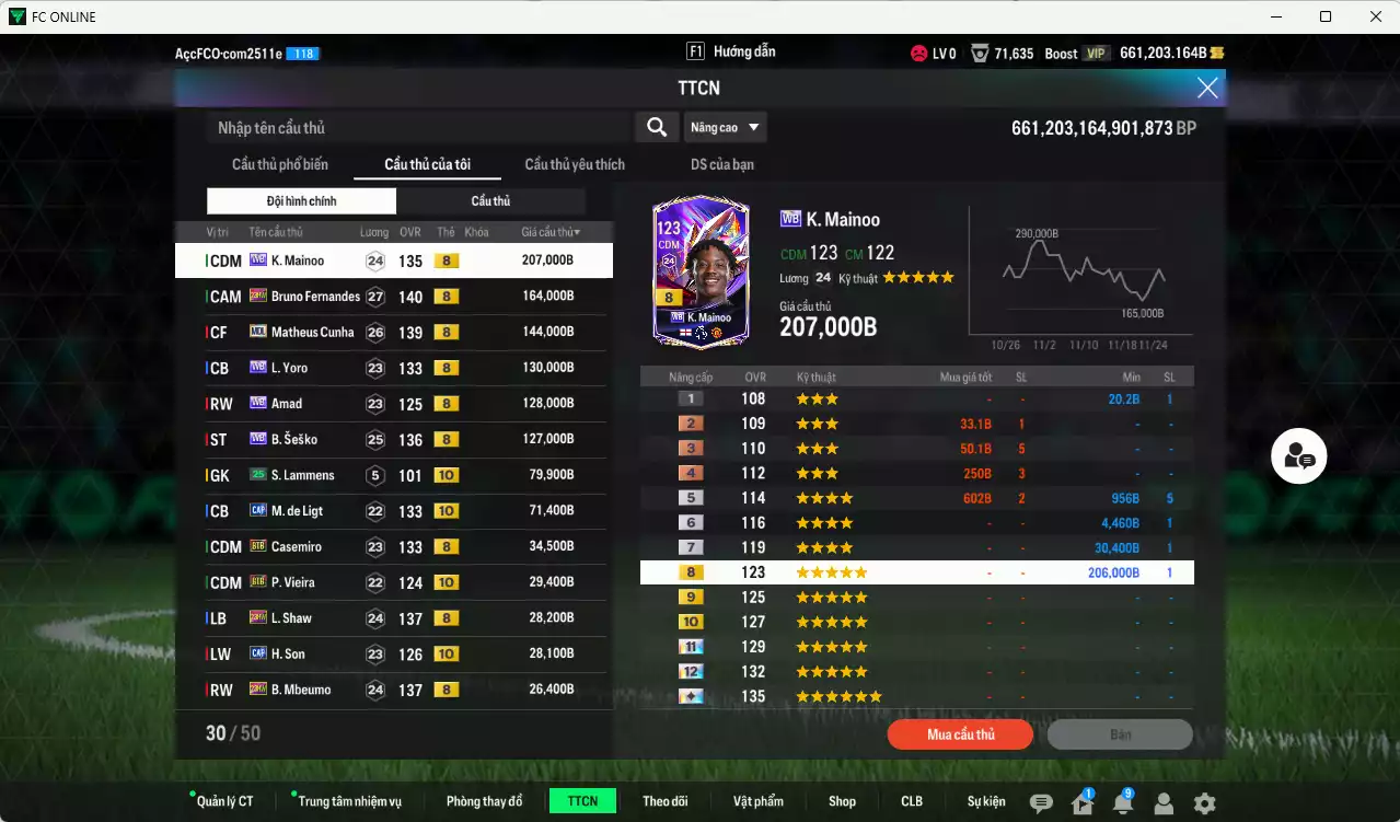 Ảnh [Dư nhiều BP] Man Utd. 1.324.480b dư 660kb có Mainoo WB, Bruno 23HW, Cunha MDL, Yoro WB, Amad WB, Sesko WB, Lammers live+10, De Ligt CAP+10, Casemiro BTB, Shaw 23HW, Mbeumo 23HW... Còn nhiều coin TM, HLV Xịn, đã đào tạo hơn nữa bảng chiến thuật, dư 46.000TC