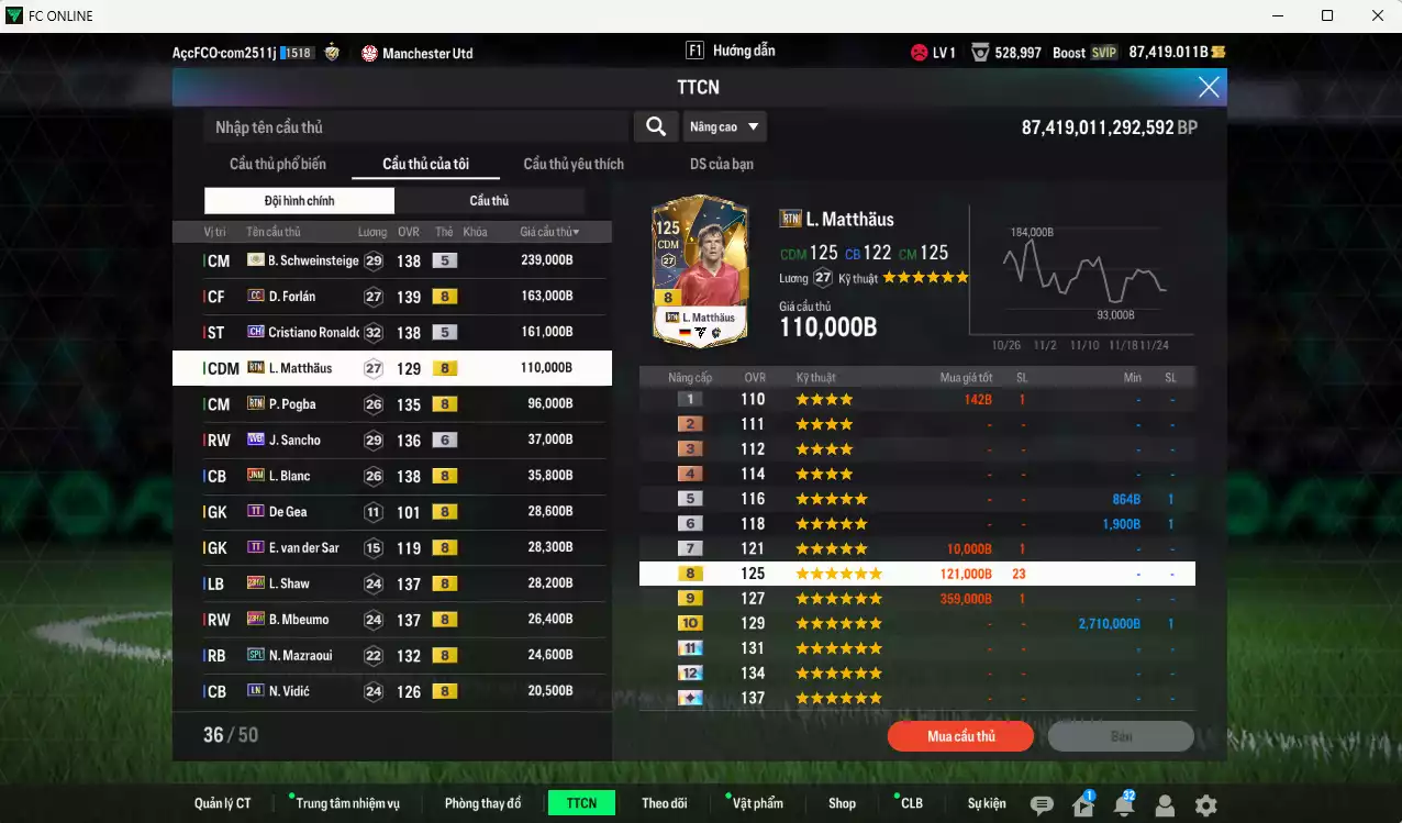 Ảnh [Dư hơn 4 năm SVIP] Man Utd. 1.048.910b dư 87kb có Schweinsteiger ITM+5, Forlán CC, CR7 CH, Pogba RTN, Matthaus RTN, Sancho WB+6, Blanc JNM, Mbeumo 23HW, Shaw 23HW, Marzaoui SPL...  Còn nhiều CP GIẢM THUẾ, HLV Xịn, đã full đào tạo chiến thuật lẫn cầu thủ