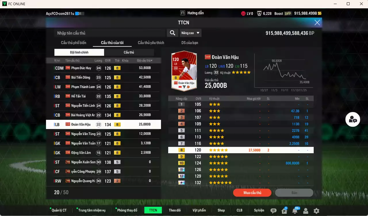 Ảnh [Dư nhiều BP] Việt Nam 771.750b dư 900kb có Xuân Son PRM, Công Phượng PRM vs Văn Quyết, Hoàng Đức, Tuấn Hải, Thanh Bình, Dụng Nho, Tài Em, Đức Huy, Thành Lương, Tiến Dũng, Tấn Tài, BHVA, Tiến Linh, Văn Hậu... VNB+8 . Còn nhiều CP GIẢM THUẾ, dư 44.000TC