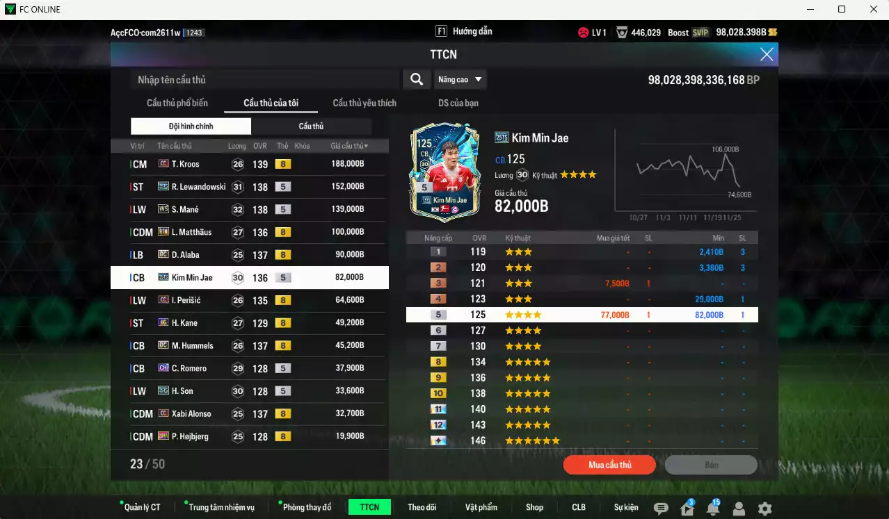 Ảnh [Tặng 500FC] Bayern Munich 1.077.410b dư 98kb có Kroos CC, Lewandowski 25TS, Mané WS, Matthaus RTN, Alaba DC, Kim Min Jae 25TS, Perisic CC, Kane HG, Hummels DC, Alonso CC... Còn nhiều CP GIẢM THUẾ, HLV Xịn, gần full bảng đào tạo chiến thuật