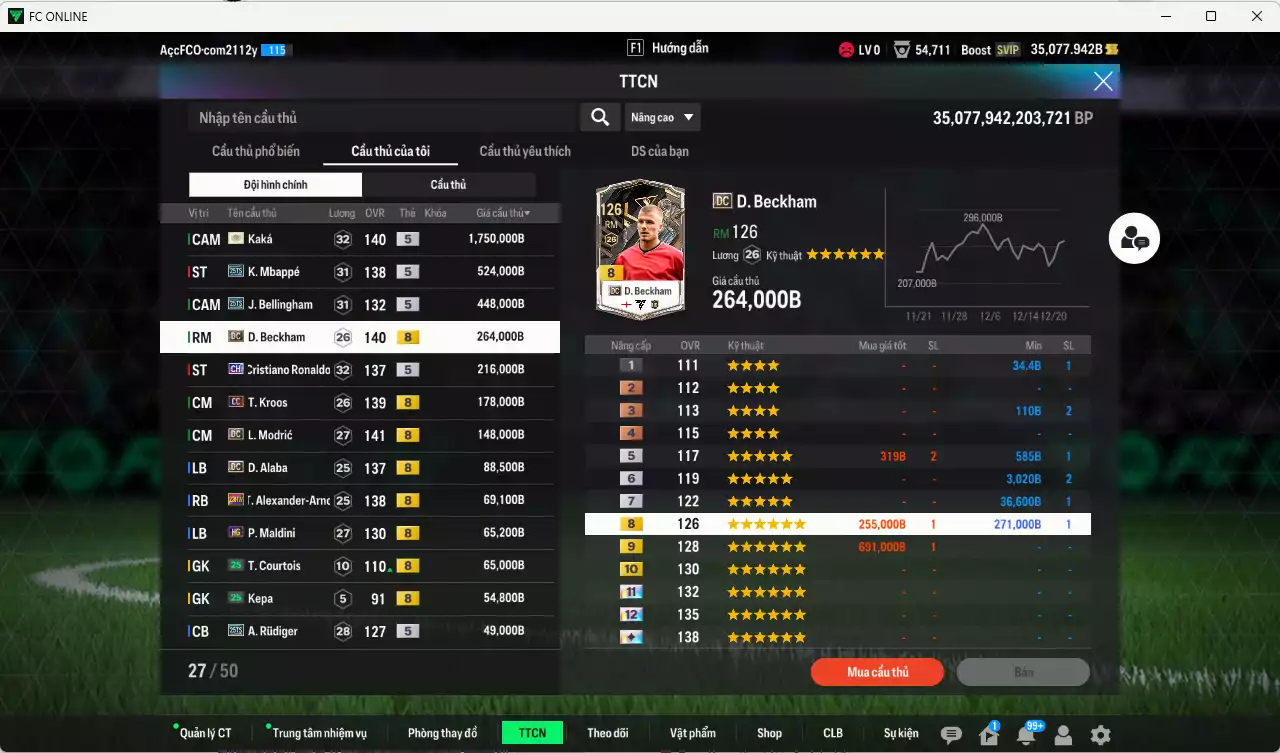 Ảnh Real Madrid 4.095.420b có Kaká ITM+5, Mbappé 25TS, Bellingham 25TS, Beckham DC, CR7 CH, Kroos CC, Modric DC, Alaba DC, Arnold 23HW, Rudiger 25TS, Essien JNM, Carvajal DC... Đã đào tạo full chỉ số nhiều cầu thủ vs nữa bảng chiến thuật