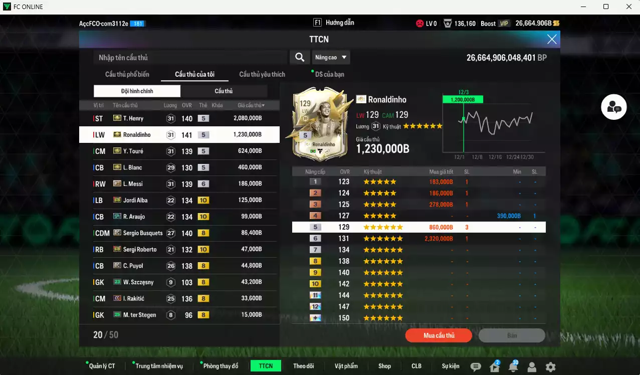 Ảnh Barcelona 5.074.220b có Henry ITM+5, Ronaldinho ITM+5, Touré ITM+5, Blanc ITM+5, Messi BLD+6, Alba BTB+10, Araujo SPL+10, Sergi Roberto BTB+10, Puyol DC, Rakitic CC... HLV Xịn, dư 106.000TC
