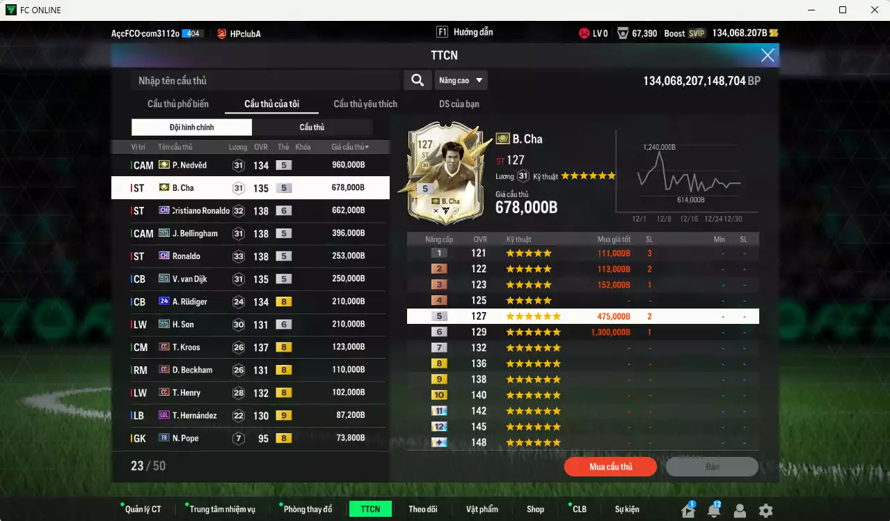 Ảnh Quốc Dân best 4.425.500b dư 134kb có Nedved ITM+5, B. Cha ITM+5, CR7 CH+6, Bellingham 25TS, Ronaldo CH, Van Dijk 25TS, Rudiger 24UCL, H. Son 25TS, Kroos CC, Beckham CC, Henry CC... Còn nhiều coin TM, HLV Xịn, đã đào tạo chỉ số full cầu thủ