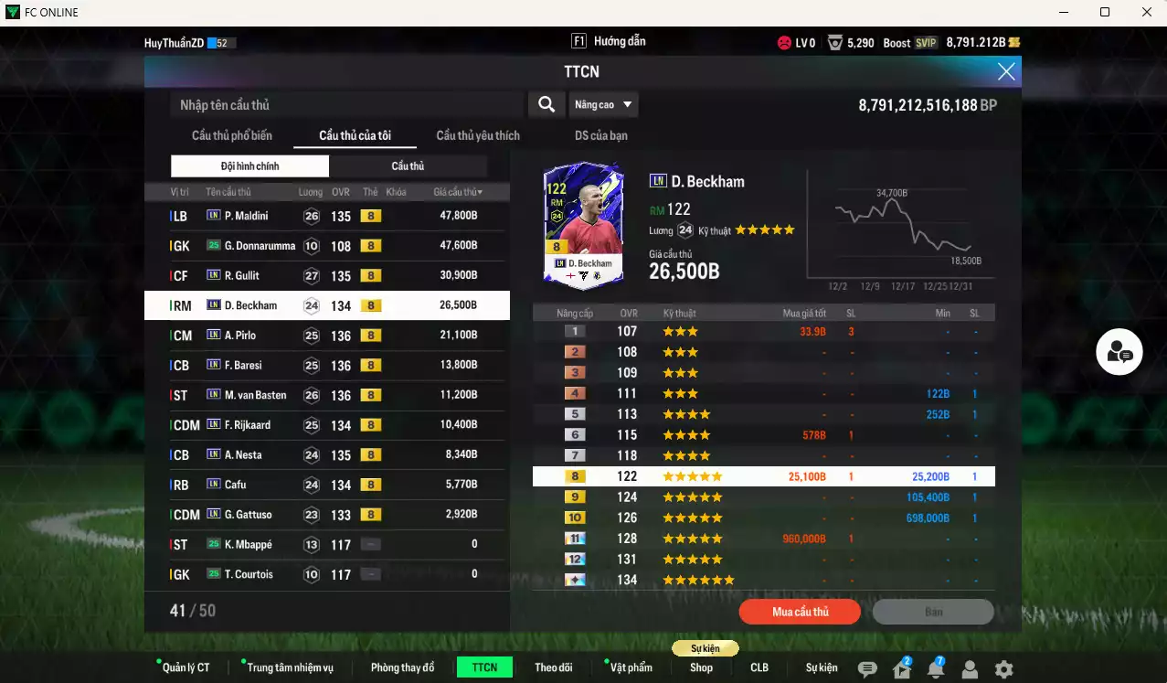 Ảnh Full mùa LN AC Milan 226.330b có Maldini, Gullit, Beckham, Pirlo, Baresi, Basten, Rijkaard, Nesta, Cafu, Gattuso LN+8. Còn nhiều CP GIẢM THUẾ
