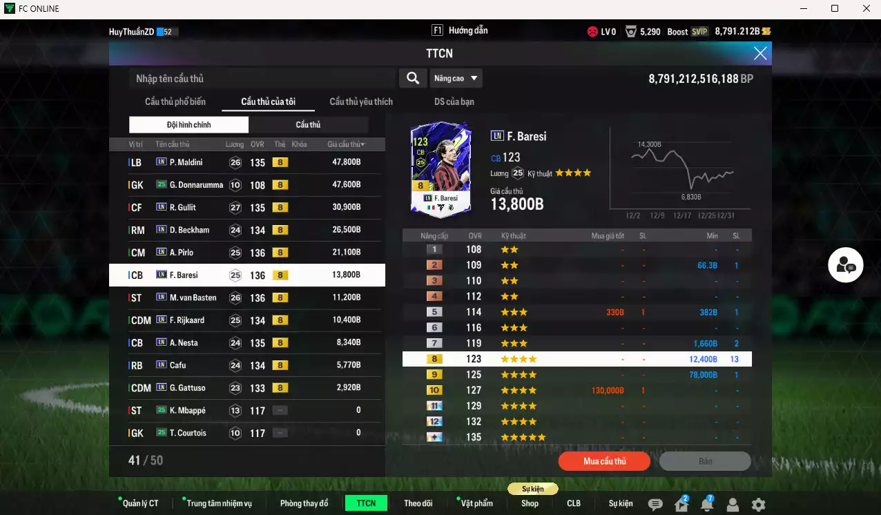 Ảnh Full mùa LN AC Milan 226.330b có Maldini, Gullit, Beckham, Pirlo, Baresi, Basten, Rijkaard, Nesta, Cafu, Gattuso LN+8. Còn nhiều CP GIẢM THUẾ