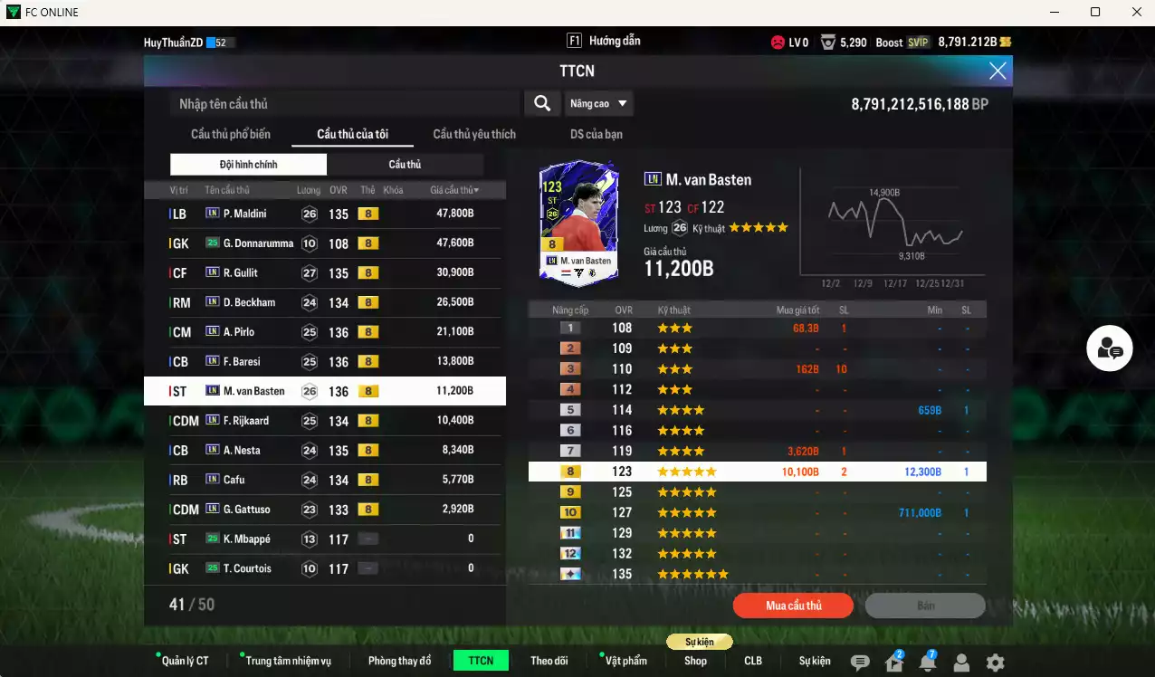 Ảnh Full mùa LN AC Milan 226.330b có Maldini, Gullit, Beckham, Pirlo, Baresi, Basten, Rijkaard, Nesta, Cafu, Gattuso LN+8. Còn nhiều CP GIẢM THUẾ