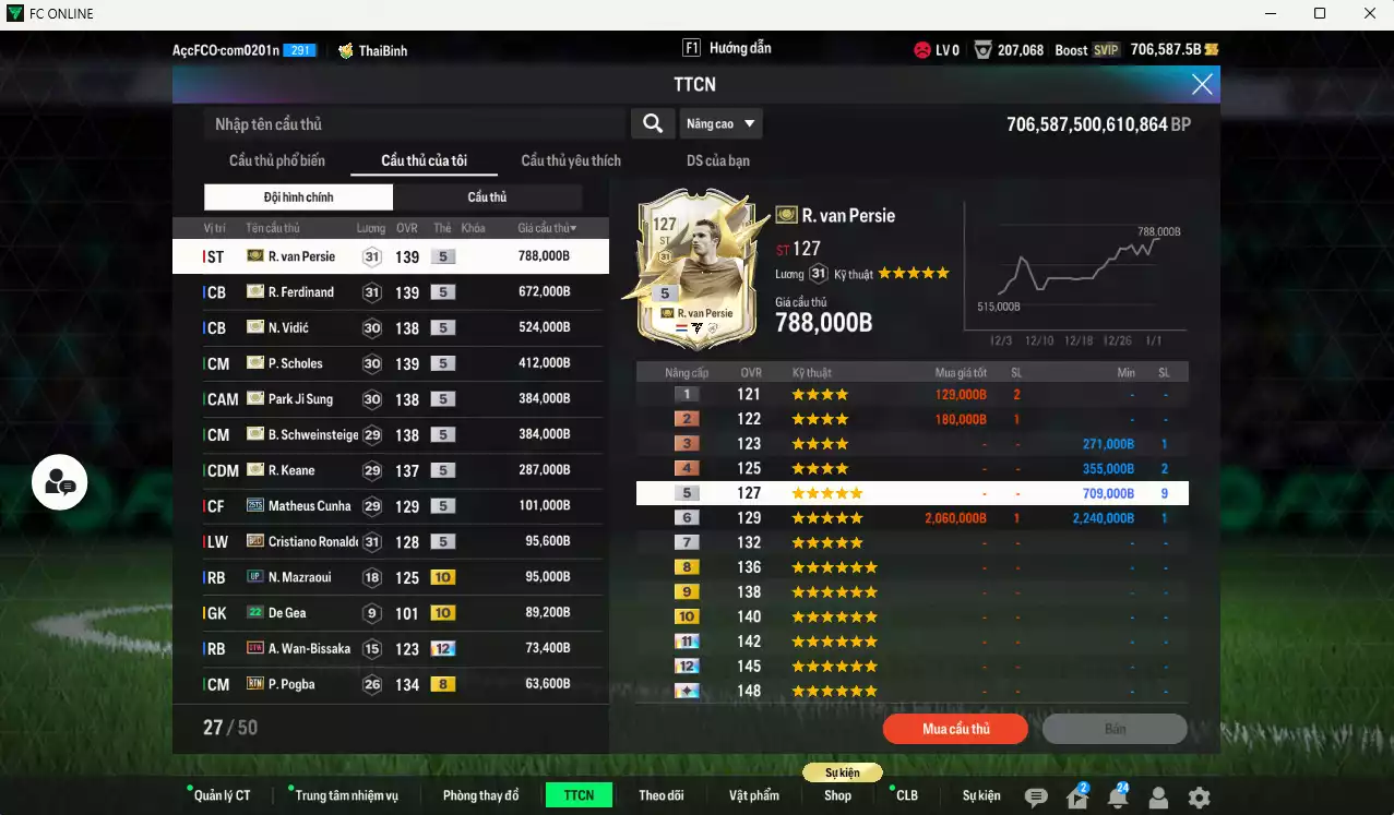 Ảnh [Dư nhiều BP] Man Utd. mùa ITM 4.266.940b dư 700kb có Van Persie ITM+5, Ferdinand ITM+5, Vidic ITM+5, Scholes ITM+5, Schweinsteiger ITM+5, Keane ITM+5, Park ITM+5, Cunha 25TS, CR7 BLD, Pogba RTN...  Còn rất nhiều CP giảm thuế, HLV Xịn, dư 150.000TC