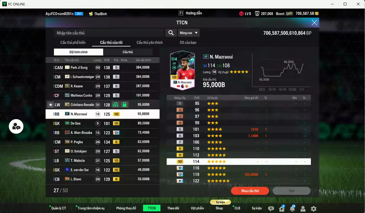 Ảnh [Dư nhiều BP] Man Utd. mùa ITM 4.266.940b dư 700kb có Van Persie ITM+5, Ferdinand ITM+5, Vidic ITM+5, Scholes ITM+5, Schweinsteiger ITM+5, Keane ITM+5, Park ITM+5, Cunha 25TS, CR7 BLD, Pogba RTN...  Còn rất nhiều CP giảm thuế, HLV Xịn, dư 150.000TC