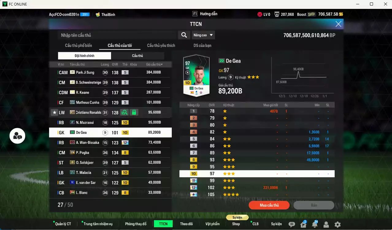 Ảnh [Dư nhiều BP] Man Utd. mùa ITM 4.266.940b dư 700kb có Van Persie ITM+5, Ferdinand ITM+5, Vidic ITM+5, Scholes ITM+5, Schweinsteiger ITM+5, Keane ITM+5, Park ITM+5, Cunha 25TS, CR7 BLD, Pogba RTN...  Còn rất nhiều CP giảm thuế, HLV Xịn, dư 150.000TC