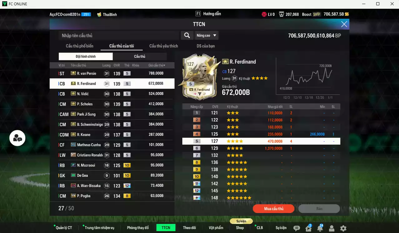 Ảnh [Dư nhiều BP] Man Utd. mùa ITM 4.266.940b dư 700kb có Van Persie ITM+5, Ferdinand ITM+5, Vidic ITM+5, Scholes ITM+5, Schweinsteiger ITM+5, Keane ITM+5, Park ITM+5, Cunha 25TS, CR7 BLD, Pogba RTN...  Còn rất nhiều CP giảm thuế, HLV Xịn, dư 150.000TC