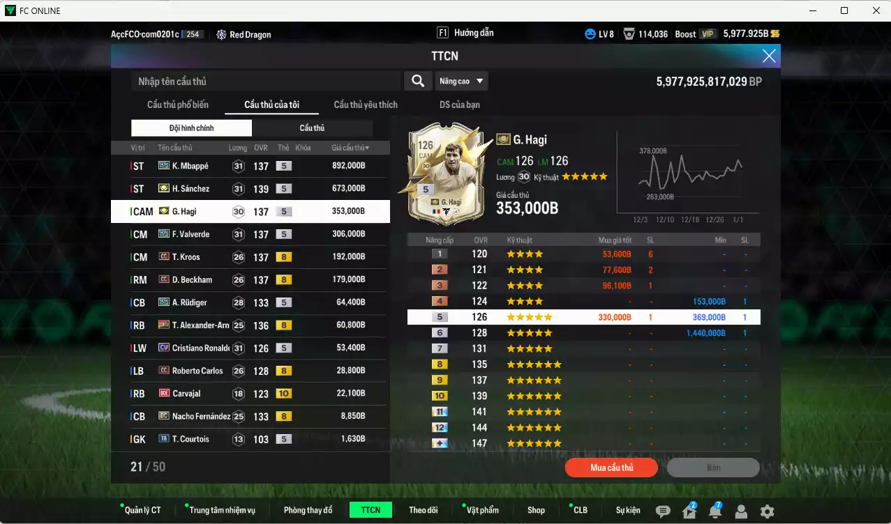 Ảnh Real Madrid 2.836.460b có H. Sánchez ITM+5, Hagi ITM+5, Mbappé 25TS, Valverde 25TS, Kroos CC, Beckham CC, Rudiger 25TS, Arnold 23HW, CR7 CU, Carlos CC... Còn nhiều CP giảm thuế, HLV Siêu Xịn, đã đào tạo hơn nữa bảng chiến thuật