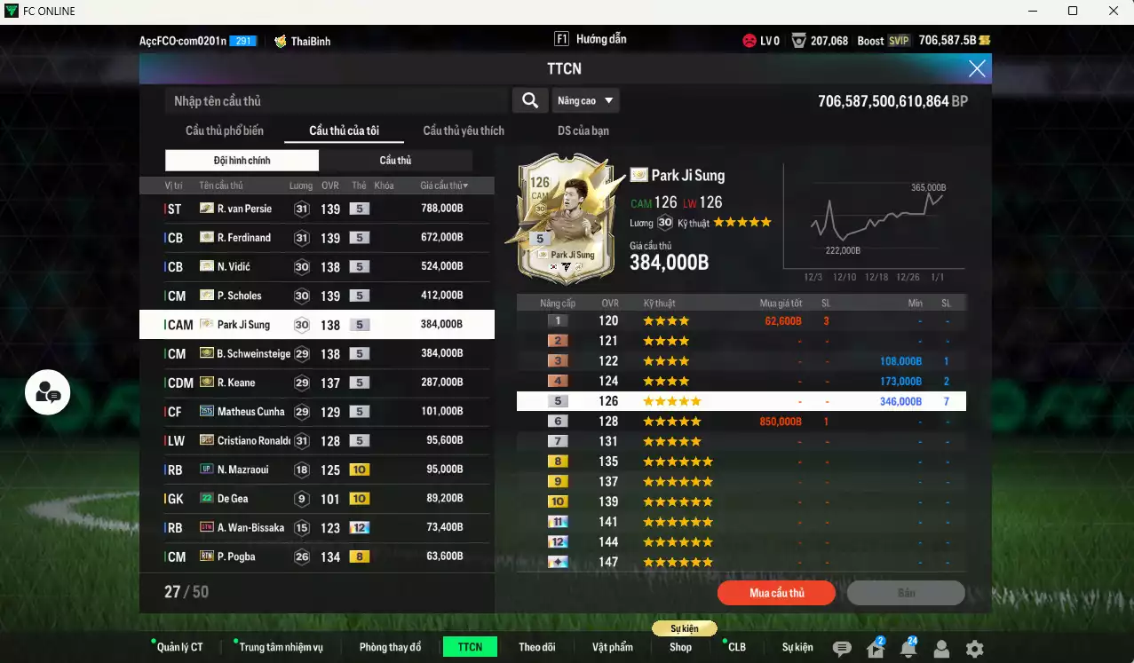 Ảnh [Dư nhiều BP] Man Utd. mùa ITM 4.266.940b dư 700kb có Van Persie ITM+5, Ferdinand ITM+5, Vidic ITM+5, Scholes ITM+5, Schweinsteiger ITM+5, Keane ITM+5, Park ITM+5, Cunha 25TS, CR7 BLD, Pogba RTN...  Còn rất nhiều CP giảm thuế, HLV Xịn, dư 150.000TC