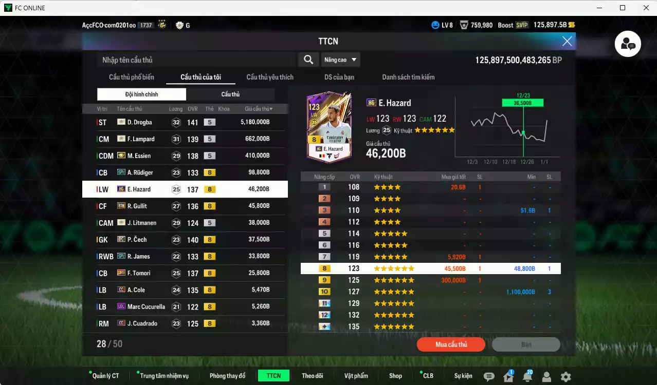 Ảnh Chelsea 6.632.260b dư 125kb có Drogba ITM+5, Lampard ITM+5, Essien ITM+5, Rudiger SPL, Hazard HG, Gullit RTN, Litmane ITM+5, Cech DC, James SPL, Tomori 23HW... Còn nhiều CP giảm thuế, HLV Siêu Xịn, đã full đào tạo chiến thuật lẫn chỉ số cầu thủ