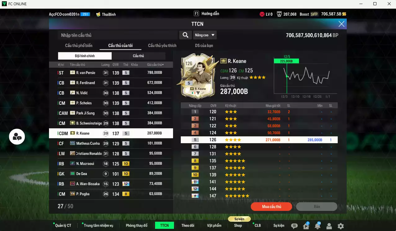 Ảnh [Dư nhiều BP] Man Utd. mùa ITM 4.266.940b dư 700kb có Van Persie ITM+5, Ferdinand ITM+5, Vidic ITM+5, Scholes ITM+5, Schweinsteiger ITM+5, Keane ITM+5, Park ITM+5, Cunha 25TS, CR7 BLD, Pogba RTN...  Còn rất nhiều CP giảm thuế, HLV Xịn, dư 150.000TC