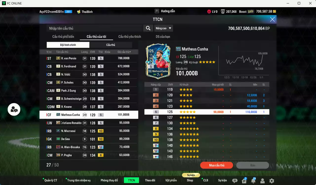 Ảnh [Dư nhiều BP] Man Utd. mùa ITM 4.266.940b dư 700kb có Van Persie ITM+5, Ferdinand ITM+5, Vidic ITM+5, Scholes ITM+5, Schweinsteiger ITM+5, Keane ITM+5, Park ITM+5, Cunha 25TS, CR7 BLD, Pogba RTN...  Còn rất nhiều CP giảm thuế, HLV Xịn, dư 150.000TC