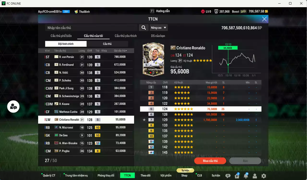 Ảnh [Dư nhiều BP] Man Utd. mùa ITM 4.266.940b dư 700kb có Van Persie ITM+5, Ferdinand ITM+5, Vidic ITM+5, Scholes ITM+5, Schweinsteiger ITM+5, Keane ITM+5, Park ITM+5, Cunha 25TS, CR7 BLD, Pogba RTN...  Còn rất nhiều CP giảm thuế, HLV Xịn, dư 150.000TC