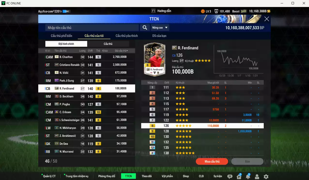 Ảnh Man Utd. 6.866.070b có Charlton ITM+5, CR7 WS, Vidic ITM+5, Park UT, Ferdinand DC, Beckham CC, Pogba FAC+6, Eriksen HG+10, Schweinsteiger CC, Mkhitaryan LE+6, Ibrahimovic WS... Còn nhiều CP GIẢM THUẾ, HLV Xịn, gần full đào tạo