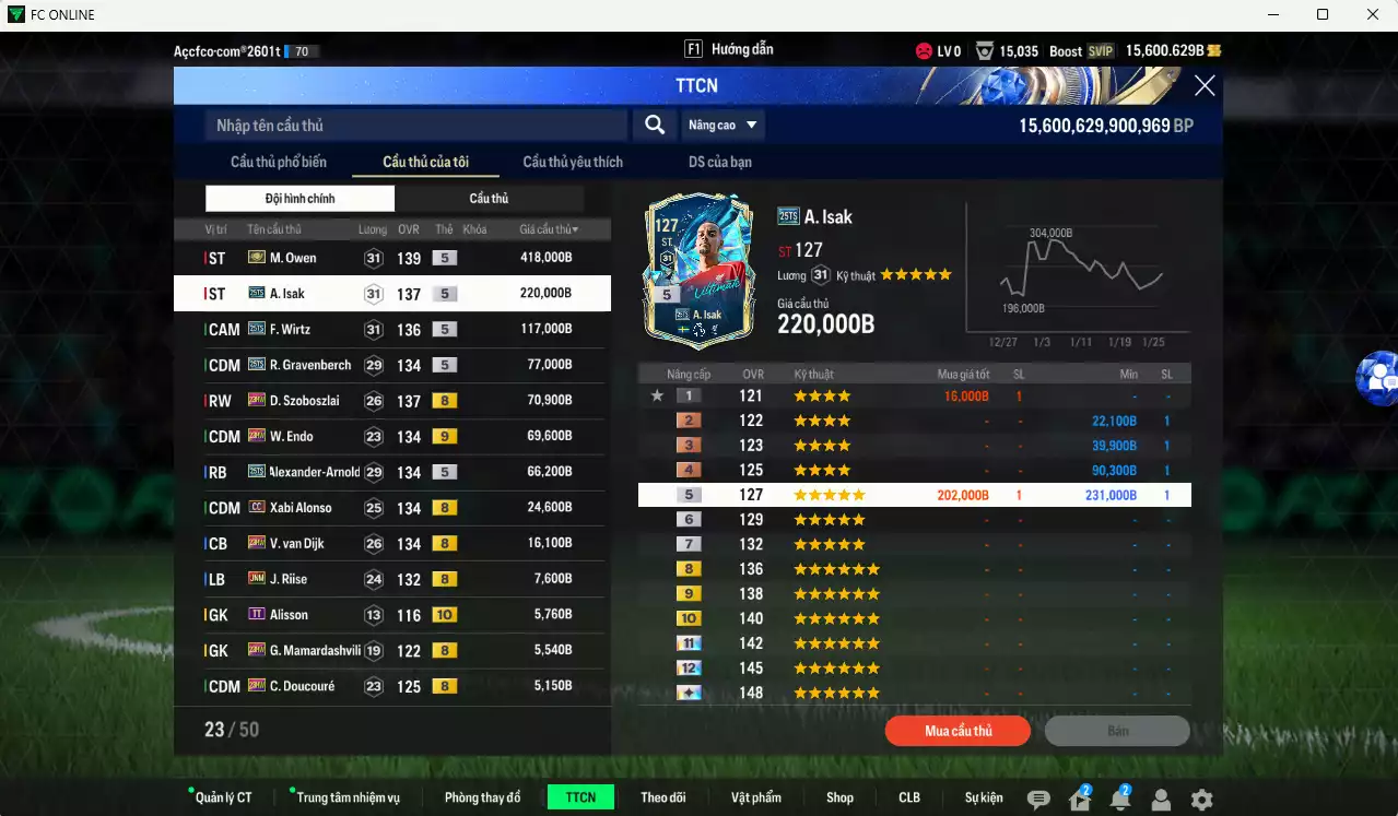 Ảnh Liverpool 1.106.570b có Owen ITM+5, Isak 25TS, Wirtz 25TS, Gravenberch ITM+5, Szoboszlai 23HW, Endo 23HW+9, Arnold 23HW... HLV tạm