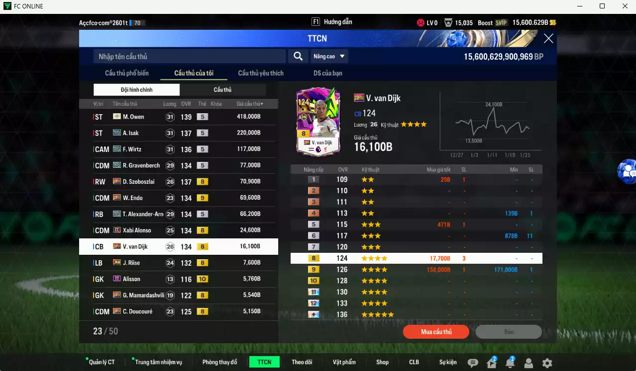 Ảnh Liverpool 1.106.570b có Owen ITM+5, Isak 25TS, Wirtz 25TS, Gravenberch ITM+5, Szoboszlai 23HW, Endo 23HW+9, Arnold 23HW... HLV tạm