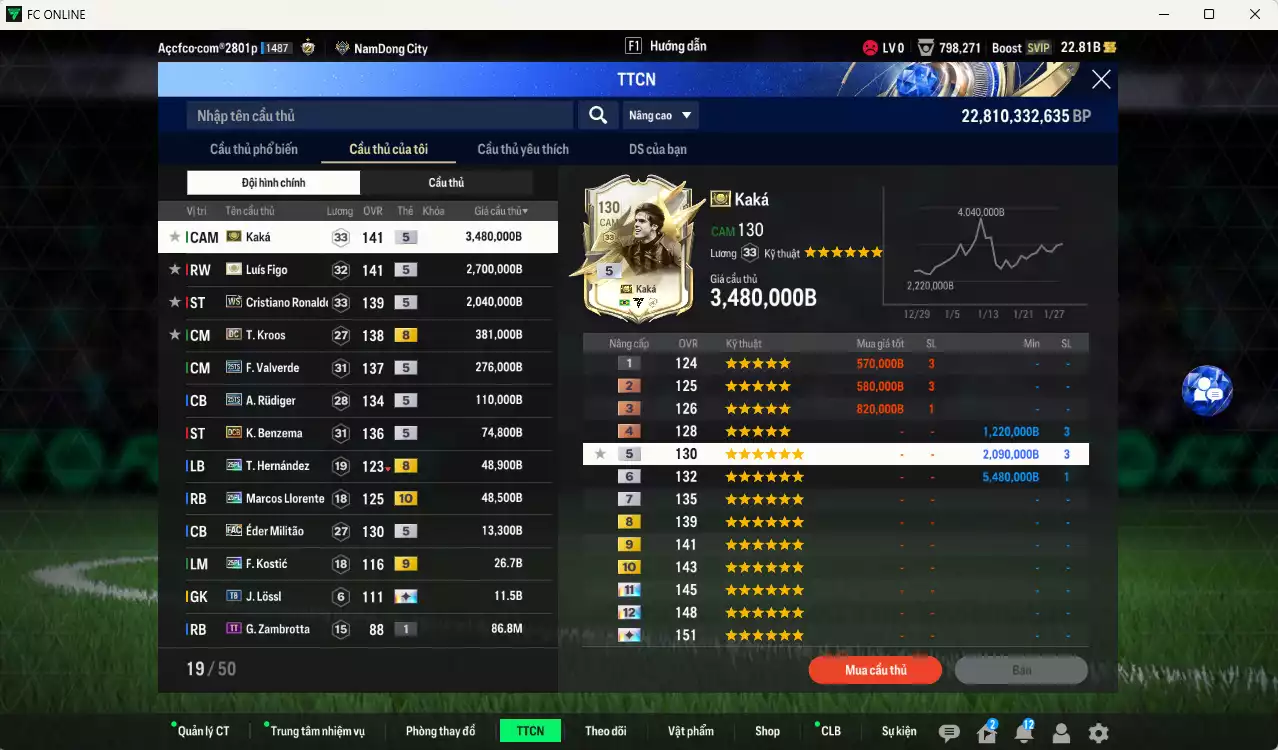 Ảnh Real Madrid 9.172.530b có Figo ITM+5, Kaká ITM+5, CR7 WS, Kroos DC, Valverde 25TS, Rudiger 25TS, Benzema DCB, Theo 25PL, Llorente 25PL+10... Full miniface, còn nhiều CP GIẢM THUẾ. HLV Siêu Xịn, đã full đào tạo chiến thuật vs chỉ số ct