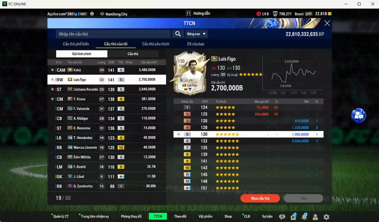 Ảnh Real Madrid 9.172.530b có Figo ITM+5, Kaká ITM+5, CR7 WS, Kroos DC, Valverde 25TS, Rudiger 25TS, Benzema DCB, Theo 25PL, Llorente 25PL+10... Full miniface, còn nhiều CP GIẢM THUẾ. HLV Siêu Xịn, đã full đào tạo chiến thuật vs chỉ số ct