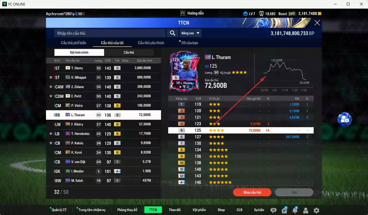 Ảnh Pháp 4.370.910b có Henry ITM+5, Mbappé 25TS, Zidane CH, Petit ITM+5, Vieira DC, Thuram CH, Ribéry JNM... HLV Xịn, đã đào tạo chỉ số nhiều cầu thủ